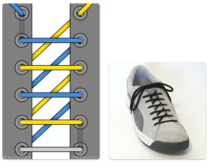 Cara Mengikat Tali  Sepatu  Keren  Fashionable dan Anti 